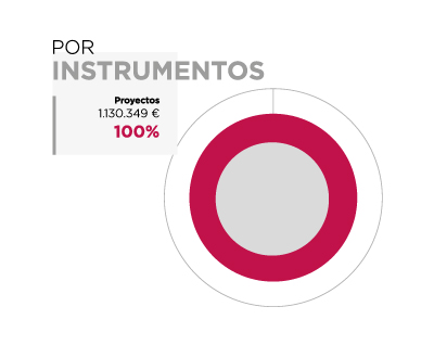 Iraq. Por Instrumentos